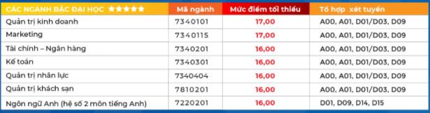 Diem chuan Dai hoc Hoa Sen nam 2020