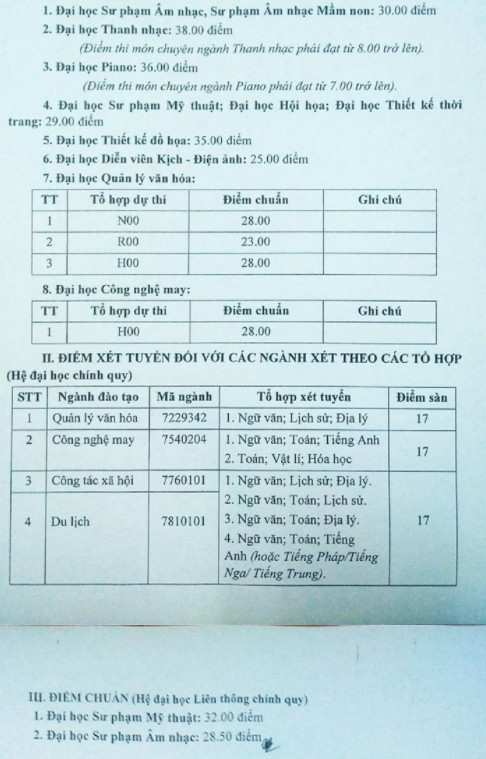 Diem chuan DH Su Pham Nghe Thuat Trung Uong nam 2020