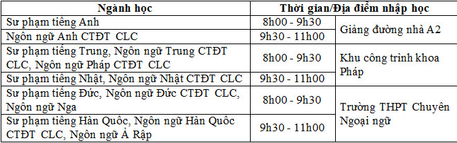 Lich nhap hoc nam 2020 Dai hoc Ngoai Ngu - DHQG Ha Noi