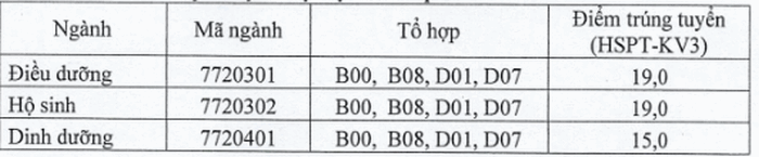 Diem chuan Dai hoc Dieu duong Nam Dinh nam 2020