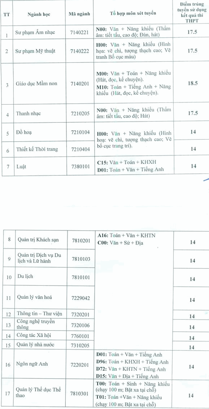 Diem chuan DH Van Hoa, The Thao Va Du Lich Thanh Hoa 2020