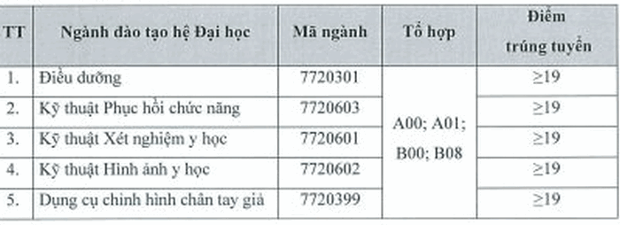 Da co diem chuan nam 2020 Dai hoc Y khoa Tokyo Viet Nam