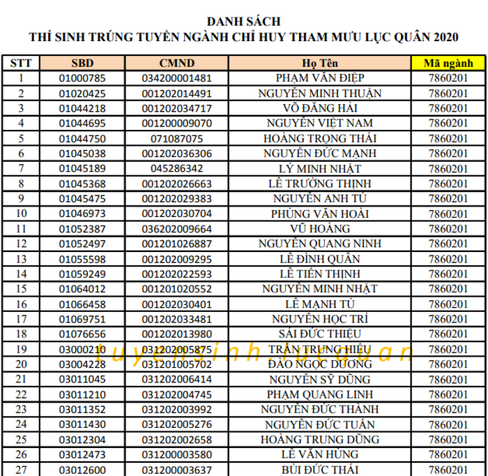 Truong Si quan Luc quan 1 cong bo danh sach trung tuyen 2020