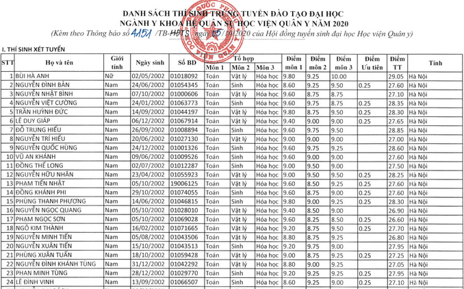 Hoc vien Quan y cong bo danh sach trung tuyen nam 2020