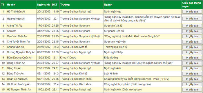 DH Kinh Te-DH Da Nang cong bo danh sach trung tuyen nam 2020