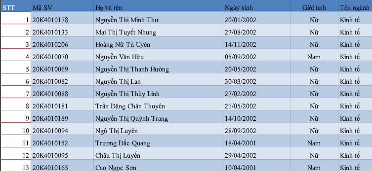 Danh sach trung tuyen nam 2020 DH Kinh Te - DH Hue