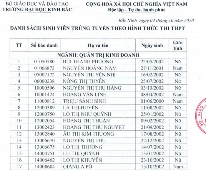 Danh sach trung tuyen Dai hoc Kinh Bac nam 2020