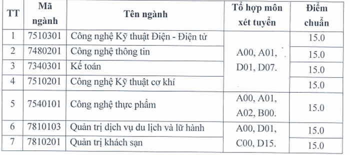 DH Cong Nghiep Vinh cong bo diem chuan nam 2020