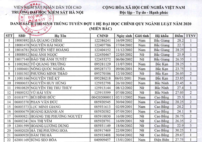 Danh sach trung tuyen nam 2020 DH Kiem Sat Ha Noi