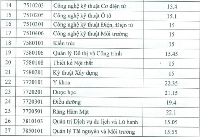 Diem chuan DH Kinh doanh va Cong nghe Ha Noi nam 2020