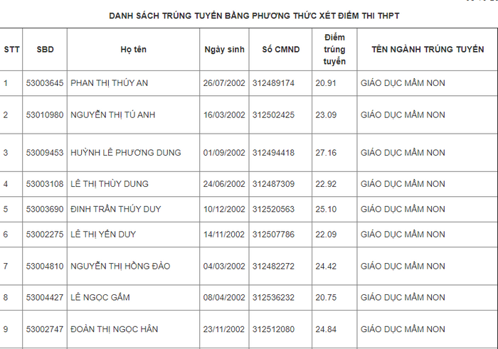 DH Tien Giang cong bo danh sach trung tuyen nam 2020