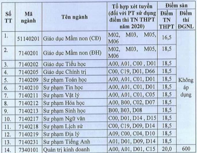 DH An Giang thong bao diem san xet tuyen bo sung dot 2 2020
