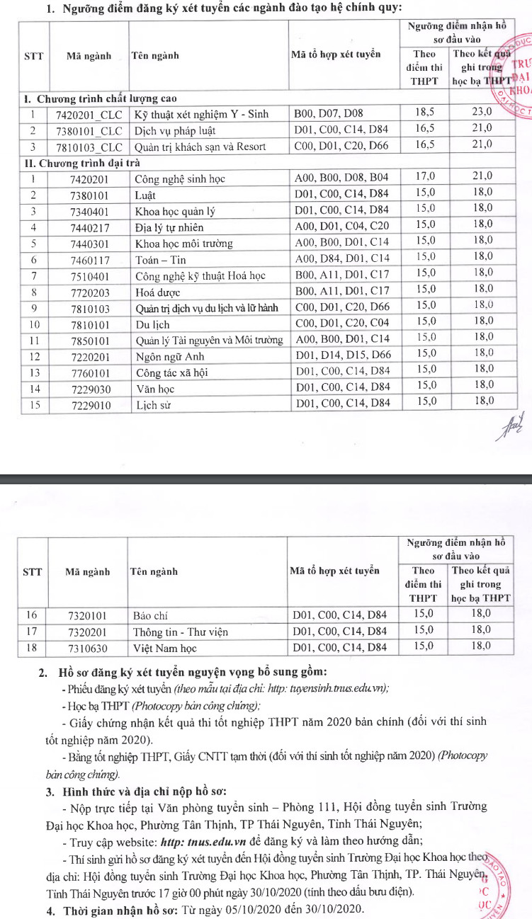 Dai hoc Khoa Hoc - DH Thai Nguyen xet tuyen bo sung nam 2020