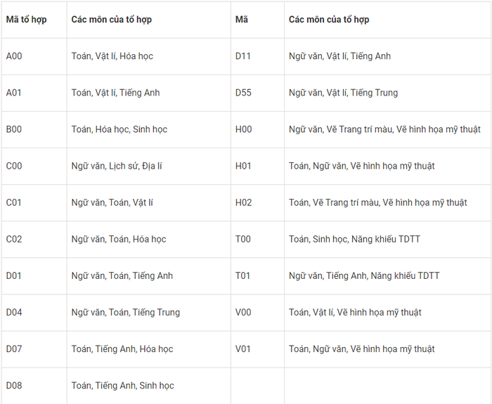 Truong Dai hoc Ton Duc Thang xet tuyen bo sung nam 2020