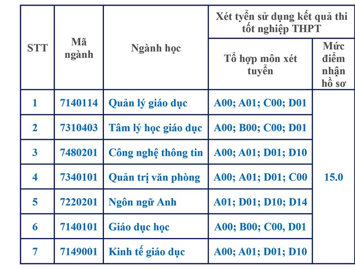 Tuyen sinh bo sung Hoc vien Quan Ly Giao Duc nam 2020