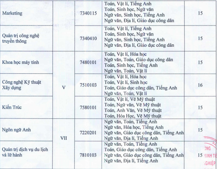 Diem chuan DH Kinh te - Cong nghiep Long An nam 2020