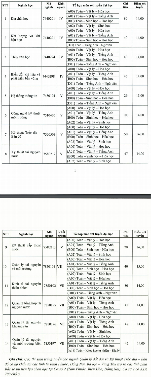 DH Tai Nguyen Va Moi Truong TP.HCM xet tuyen bo sung 2020