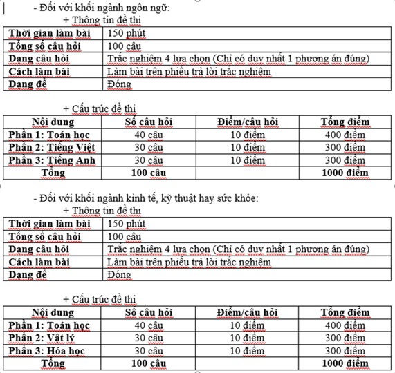 DH Lac Hong to chuc thi DGNL lan 3 nam 2020