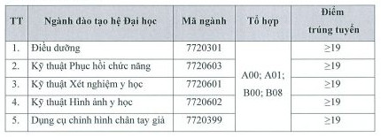 Dai hoc Y Khoa Tokyo Viet Nam xet tuyen bo sung nam 2020