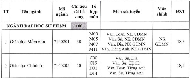 DH Dong Thap xet tuyen bo sung nam 2020