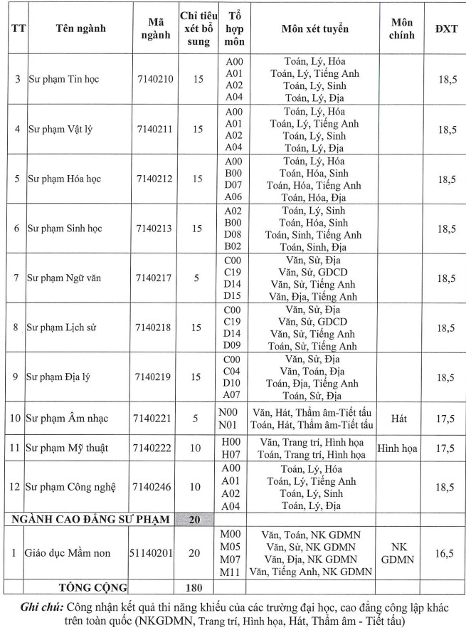 DH Dong Thap xet tuyen bo sung nam 2020