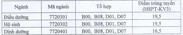 Diem chuan hoc ba bo sung DH Dieu Duong Nam Dinh 2020