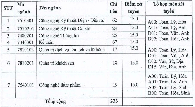 DH Cong Nghiep Vinh tuyen sinh bo sung nam 2020