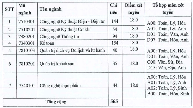 DH Cong Nghiep Vinh tuyen sinh bo sung nam 2020