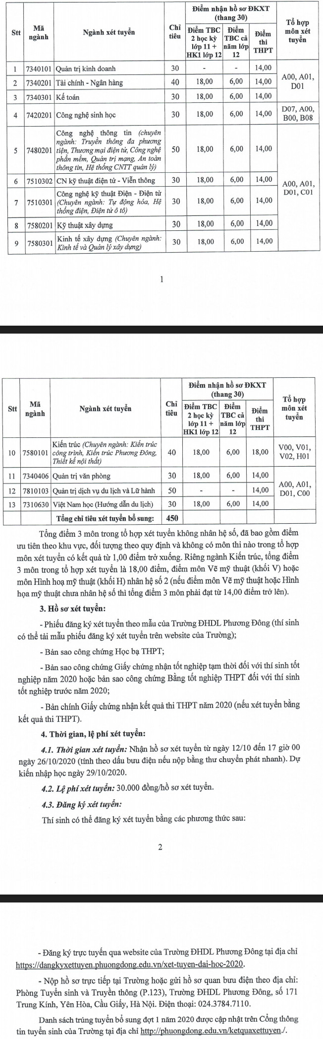 Dai hoc Phuong Dong tuyen sinh bo sung nam 2020