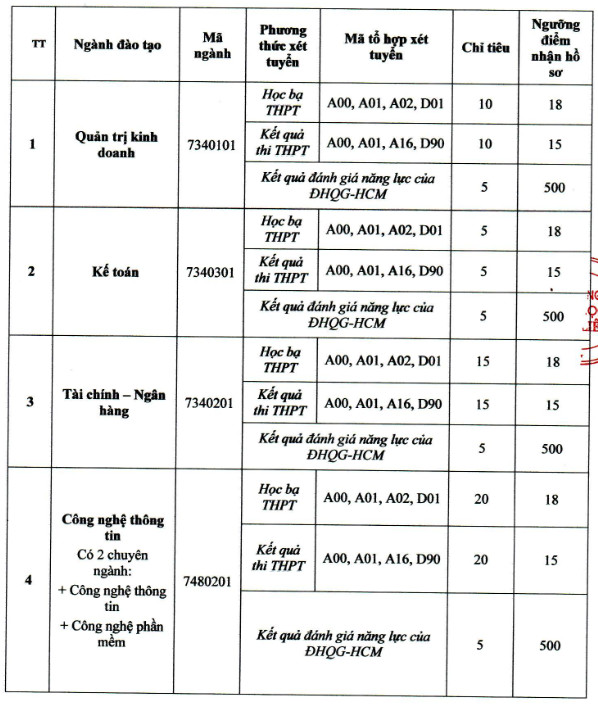 Dai hoc Bac Lieu xet tuyen bo sung nam 2020