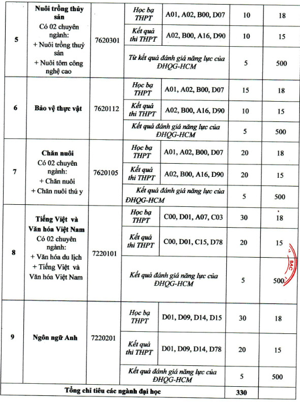 Dai hoc Bac Lieu xet tuyen bo sung nam 2020