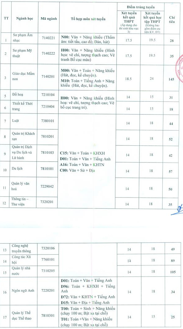 DH Van Hoa, The Thao va Du Lich Thanh Hoa tuyen sinh bo sung 2020