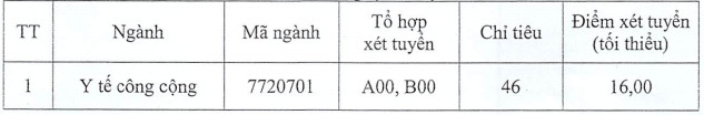 Dai hoc Y Duoc Thai Binh tuyen sinh bo sung nam 2020