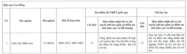 DH Tay Bac tuyen sinh bo sung nam 2020