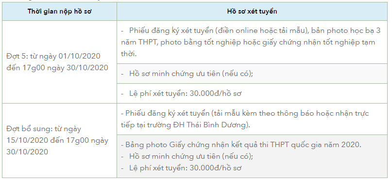 DH Thai Binh Duong xet tuyen dot bo sung nam 2020