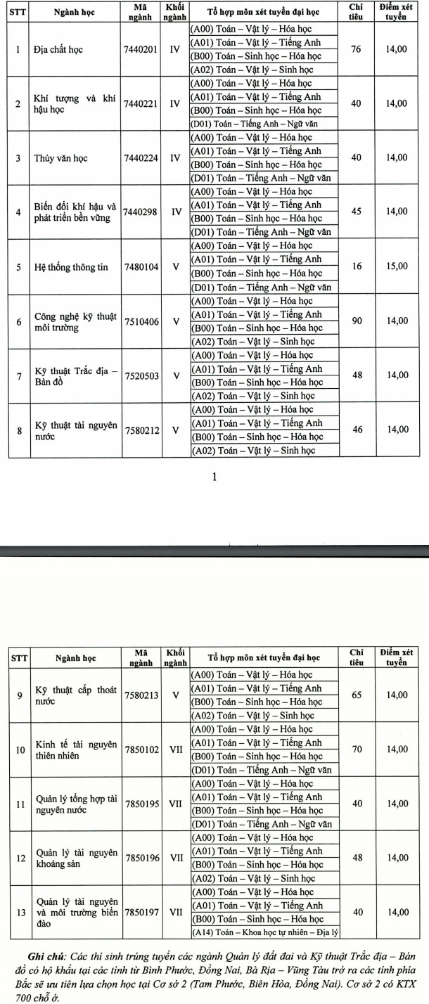 DH Tai Nguyen Va Moi Truong TP.HCM tuyen sinh bo sung 2020