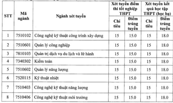 Diem trung tuyen dot bo sung DH Dien Luc nam 2020
