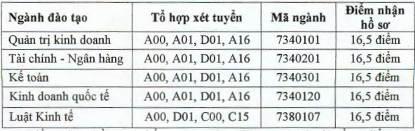 DH Tai Chinh Ke Toan tuyen sinh bo sung PT xet hoc ba 2020