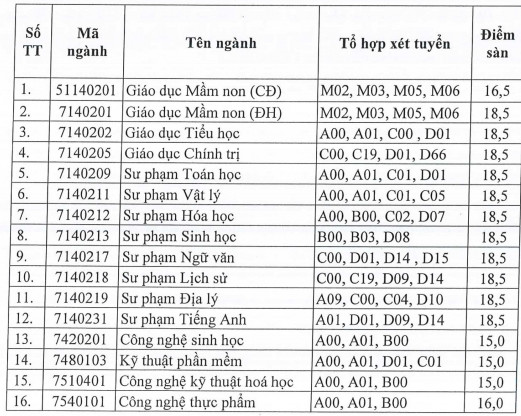 Dai hoc An Giang tuyen sinh bo sung dot 2 nam 2020