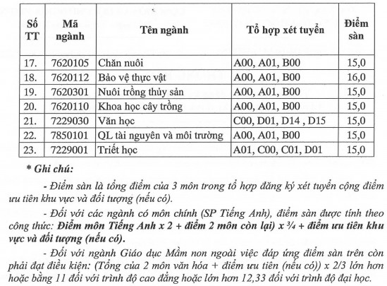 Dai hoc An Giang tuyen sinh bo sung dot 2 nam 2020