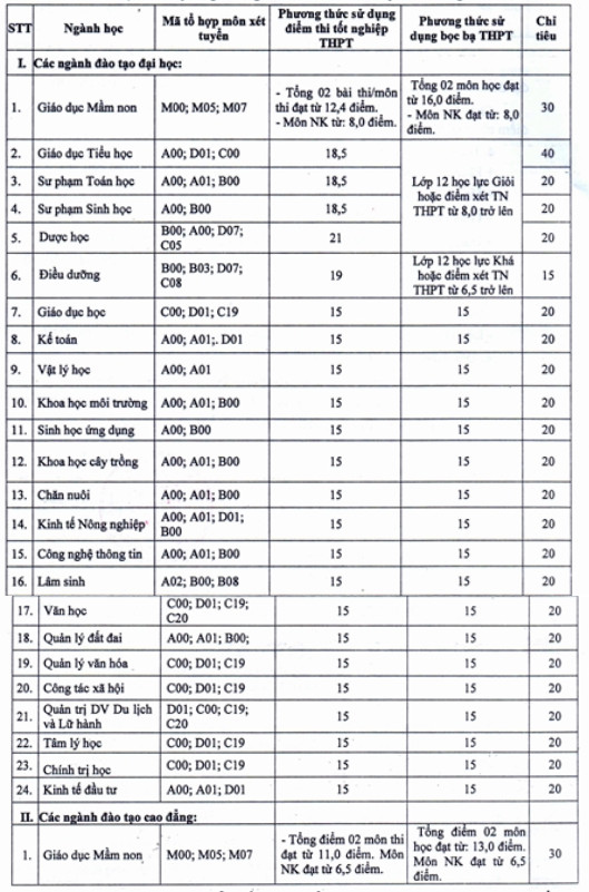 Dai hoc Tan Trao tuyen sinh bo sung dot 3 nam 2020