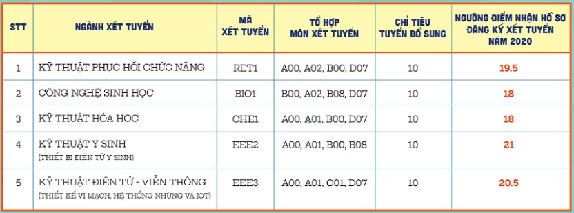 DH Phenikaa tuyen sinh bo sung dot 3 nam 2020