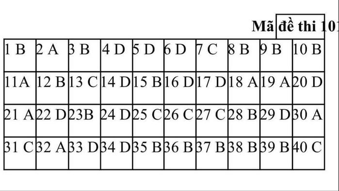 De kiem tra giua HK1 nam 2020 THPT Nam Cao Sinh lop 12