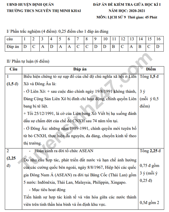 De kiem tra giua HK1 mon Su lop 9 - THCS Nguyen Thi Minh Khai 2020