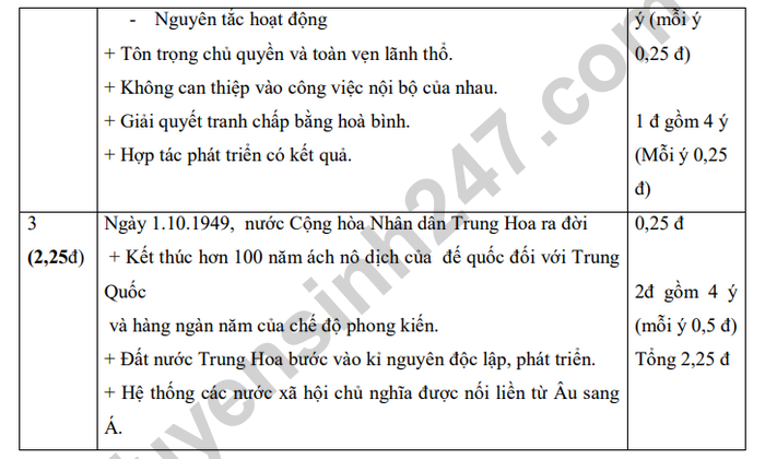 De kiem tra giua HK1 mon Su lop 9 - THCS Nguyen Thi Minh Khai 2020