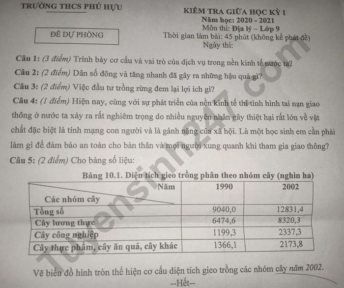 De kiem tra giua HK1 lop 9 mon Dia nam 2020 THCS Phu Huu