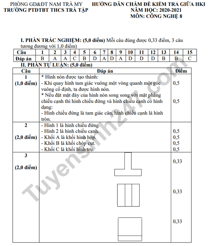 De kiem tra giua HK1 mon Cong nghe lop 8 Truong PTDTBT THCS Tra Tap 2020