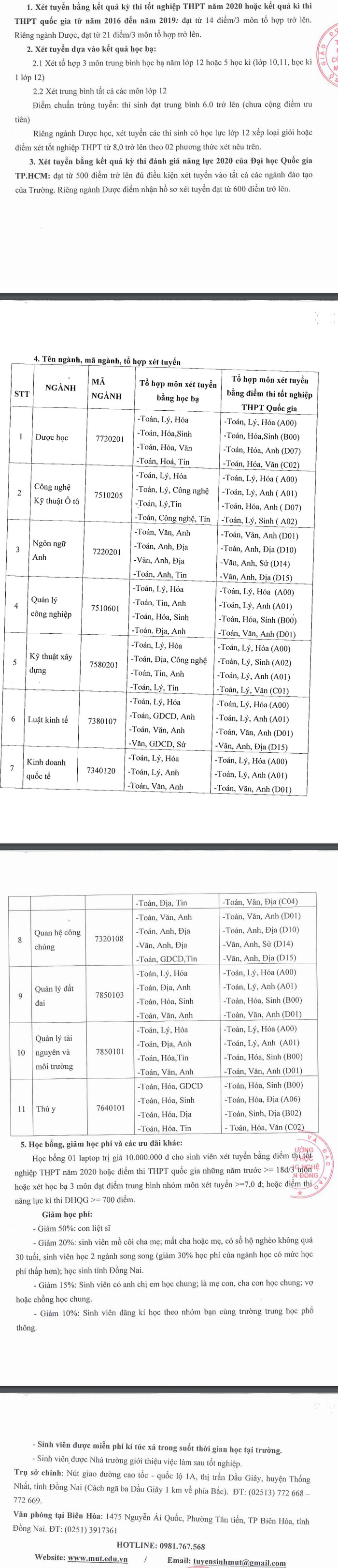 Diem chuan 2020 DH Cong Nghe Mien Dong dot 1
