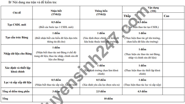 De cuong on tap ki 1 THPT Thai Phien 2020 mon Tin lop 12