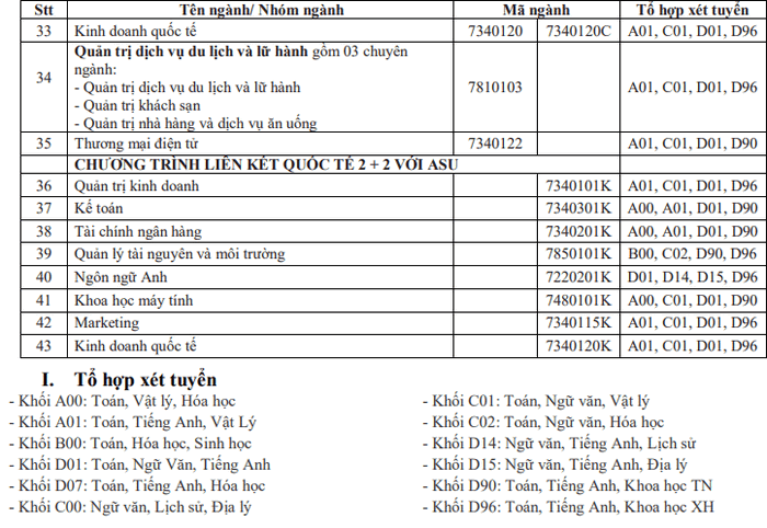 Ba truong Dai hoc dau tien cong bo Phuong an tuyen sinh du kien 2021